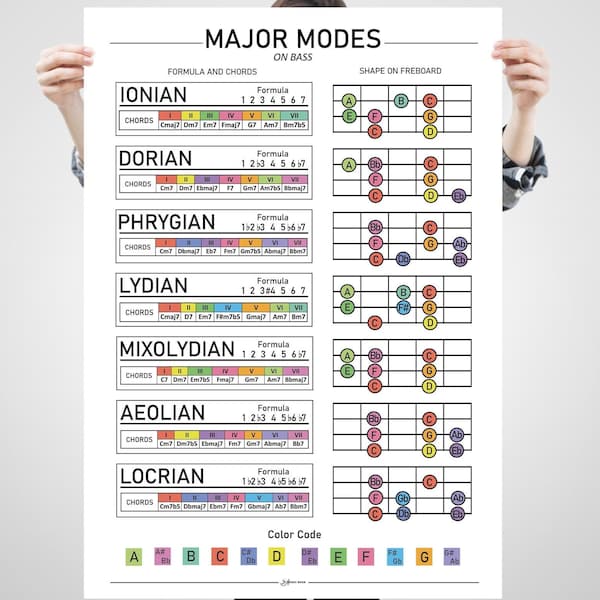 Tabla de modos mayores para bajo eléctrico, póster de teoría musical (descarga digital)