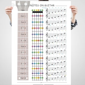 Poster di note di chitarra - Download digitale / Note sul pentagramma e sulla tastiera della chitarra con codice colore / Arte murale stampabile di teoria musicale / Teoria musicale
