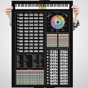 Zwarte pianotheorie poster, zwarte achtergrond pianospiekbriefje, akkoorden, kwintencirkel, toonladders, muziektheorie alles-in-één afdrukbaar