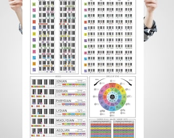KlavierTheorie Spickzettel Poster, Musikpädagogik Druck (Digitaler Download)