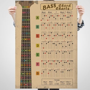 Poster met basakkoordenlijsten | Antieke stijl basgitaarakkoorden muurkunst | Afdrukbare digitale download | Gratis cadeau lege akkoorden en tabbladen