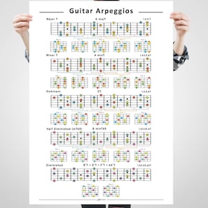 Guitar Arpeggios Chart, Comprehensive Guitar Music Theory Poster, Arpeggios for Major, Minor, and Diminished Chords, Digital Download Print
