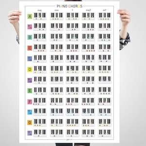 Poster pianoakkoorden, referentietabel piano, grote poster muziekeducatie, afdruk pianoakkoorden, kleurcodering, student, leraar, majeur