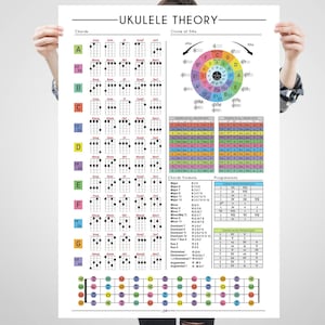 Póster de teoría del ukelele, hoja de trucos para ukelele, acordes para cada nota, póster grande, diapasón de ukelele, círculo de quintas, impresión para estudiantes y profesores