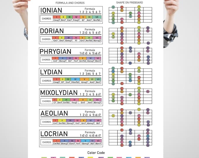 Guitar Modes Chart, Music Theory Poster, Guitar Scales Chords (digital ...