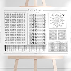 Gitaartheoriekaart afdrukbare horizontale referentieposter met akkoorden schalen Fretboard cirkel van vijfden progressies, muziekgids