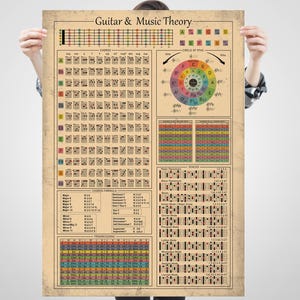 Könnte beinhalten: Ein Poster mit dem Titel "Guitar & Music Theory", das farbige Diagramme von Akkorden, Tonleitern und einen Quintenzirkel zeigt. Das Poster hat einen Vintage-Look mit einem verblichenen Hintergrund. Es wird von einer Person gehalten.