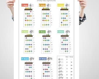 Violin Finger Patterns Chart | Sharp Key Signatures Music Poster (Digital Download)