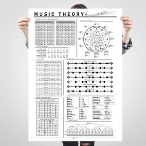 Alles-in-één muziektheorieposter, zwart-wit muziektheorie-print, groot muziekonderwijs, akkoordentabel, notitiewaarden, spiekbriefje muziek