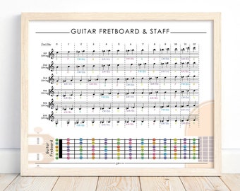 Guitar Notes Chart, Color Coded, Music Staff Poster (Digital Download)