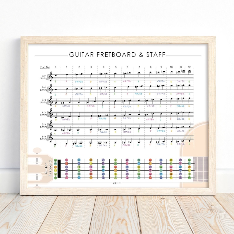 Guitar Music Reading Etsy Guitar Music Reading Etsy