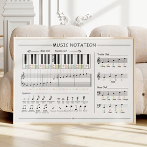 Beginner Piano Theory Poster, Notes on the Staff Print, Piano Keys and ...