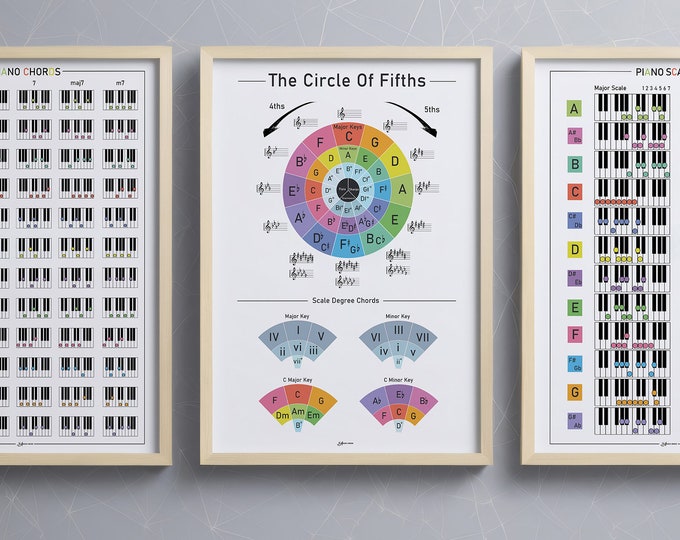 Piano Chords, Scales, Circle of Fifths Poster Set (digital Download) - Etsy