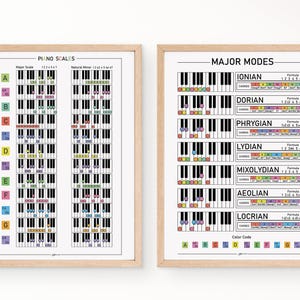 Piano Scales and Major Modes Poster Set, Color Coded Music Theory Charts, Printable Wall Art, Piano Teacher Student Gift, Digital Download