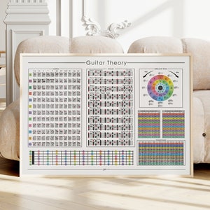 Referentietabel gitaartheorie, horizontale poster gitaaronderwijs, fretboard akkoorden schalen, grote letter, kleurgecodeerd, cadeau muziekstudent
