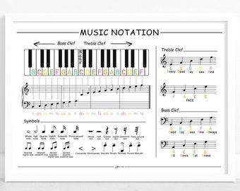 Music Notes and Symbols Chart, Notes on the Staff Poster, Music Education, Music Theory Print, Treble Bass, Large Printable Digital Download