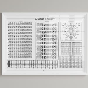 Guitar Theory Chart, Printable Horizontal Poster, Chords Scales Reference, Fretboard Map, Circle of Fifths, Chord Progressions, Music Guide