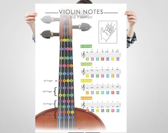 Violin Fingerboard Notes, 3rd Position, Student Teacher Aid (Digital Download)