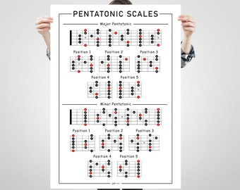 Guitar Pentatonic Scales Poster, Major Minor Scales Reference Chart, Large  Music Education Poster, Pentatonics Print, Student Teacher Print