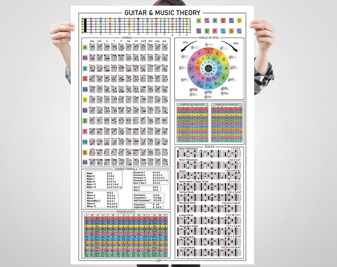 Guitar Theory Poster, Chords, Scales, Fretboard (digital Download) - Etsy