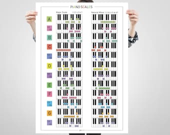 Piano Reference Chart, Piano Scales Poster, Piano Education Print, Large  Music Scales Poster,  Color Coded, Student, Teacher, Major Minor