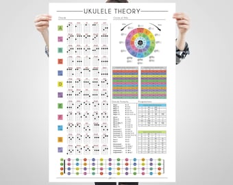 Ukulele Theory Poster, Ukulele Cheat Sheet, Chords For Every Note, Large Poster, Ukulele Fretboard, Circle of 5ths, Student Teacher Print