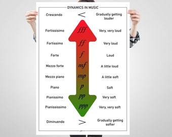 Music Dynamics Chart, Music Theory Print, Large Music Education Poster, Music Reference Chart, Dynamics in Music Diagram, Digital Download