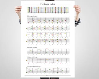 Guitar Fretboard Notes Chart Poster, Color-Coded Diagram (Digital Download)