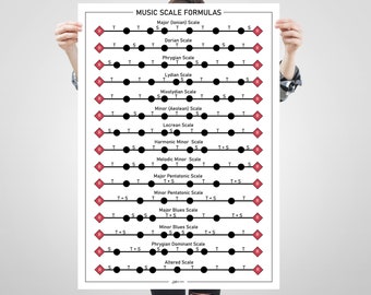 Music Education Print, Tone Semitone Scale Poster, Music Scales  Printable, Student Teacher Prints, Classroom Poster, Practical Diagram