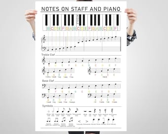 Klavier-Notation Poster, Musiklehrtafel (Digitaler Download)