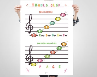 Treble Clef Staff Notes Poster, Children Music Education, Fun Musical Learning Print, Kids Music Poster, Classroom Decor Wall Art, Cheerful