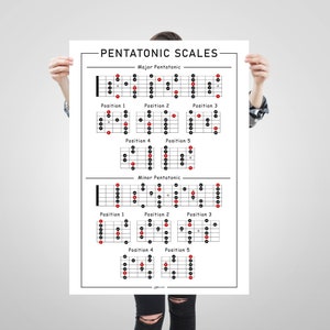 Poster di scale pentatoniche per chitarra, tabella di riferimento delle scale maggiori minori, grande poster per l'educazione musicale, stampa pentatonica, stampa per studenti e insegnanti