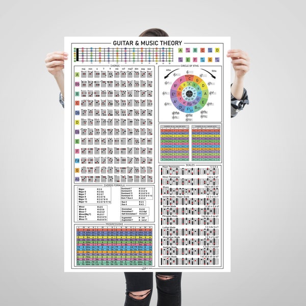 Guitar Theory Poster, Chords, Circle of Fifths, Scales, Guitar Fretboard, Music Theory All in One, Basic Music Theory Poster, Cheat Sheet