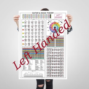 Poster linkshandige gitaartheorie, akkoorden, vijfdeurs, toonladders, gitaarfretboard, muziektheorie alles in één, spiekbriefje gitaar afdrukbaar
