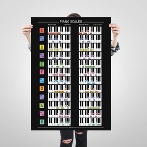 May include: A black and white piano keyboard chart with color-coded dots showing the notes for major and natural minor scales. The chart is labeled "PIANO SCALES" and includes the scale numbers 1234567.