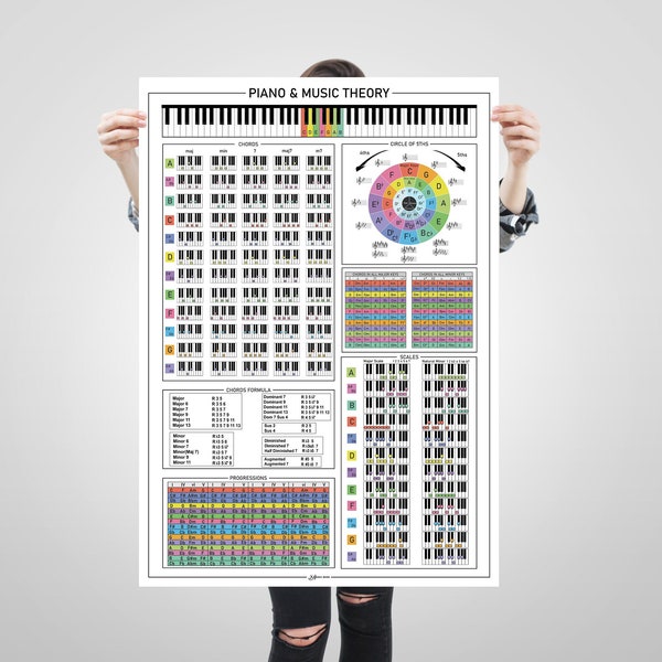 Piano Theory Poster, Chords, Circle of Fifths, Piano Scales, Music Theory All in One Print, Basic Music Theory Poster, Piano Cheat Sheet
