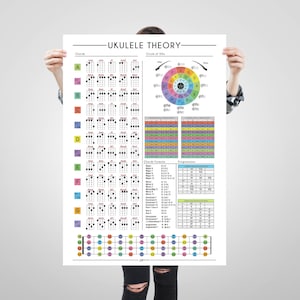 Ukelele theorie poster, ukelele Cheat Sheet, akkoorden voor elke noot, grote poster, ukelele toets, cirkel van 5e, student leraar print