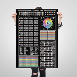 Cheatsheet gitaar, poster zwarte gitaartheorie, zwarte achtergrond, akkoorden, kwintencirkel, toonladders, gitaarfretboard, visuele muziektheorie