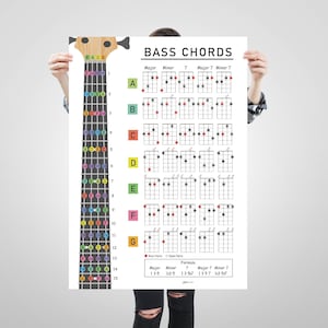Könnte beinhalten: Ein Diagramm, das Bassgitarren-Akkorde für Dur-, Moll-, 7er-, Dur-7er- und Moll-7er-Akkorde zeigt. Das Diagramm enthält die Grundnote, die offene Note und die Formel für jeden Akkord. Das Diagramm ist auf weißem Hintergrund mit schwarzem Text und roten, schwarzen und weißen Kreisen gedruckt.