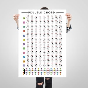 Ukulele Chord Poster Download, Music Nook Chord Diagrams, Ukulele Chord Print, Ukulele Chords for Every Note,  Ukulele fretboard and chords Poster, Chord Diagrams Digital Download,Music Theory Chord Poster, Instant Download Ukulele Charts, #musiknook