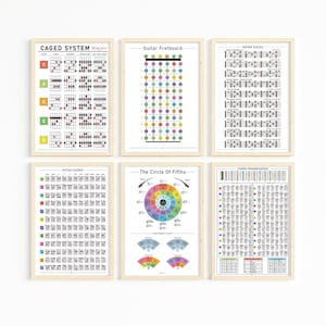Gitaarposterbundel, set van 6 gitaartheorieposters, akkoorden, progressies, fretboard, toonladders, CAGED-systeem, cadeau gitarist, docentenstaf