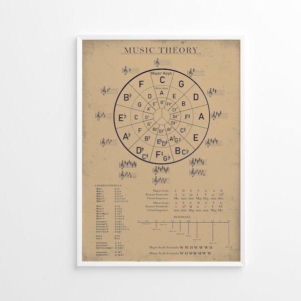 Vintage Music Theory Poster, Circle of Fifths Chart, Music Theory Print, Large Music Education Poster, Chord Reference Chart, Sharps & Flats