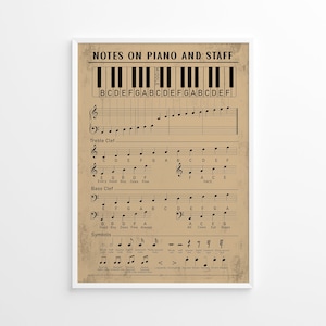 Vintage Piano Theory Poster, Retro Piano Notation Print, Music Theory Printable, Large Music Education Poster, Piano Notes Reference Chart,