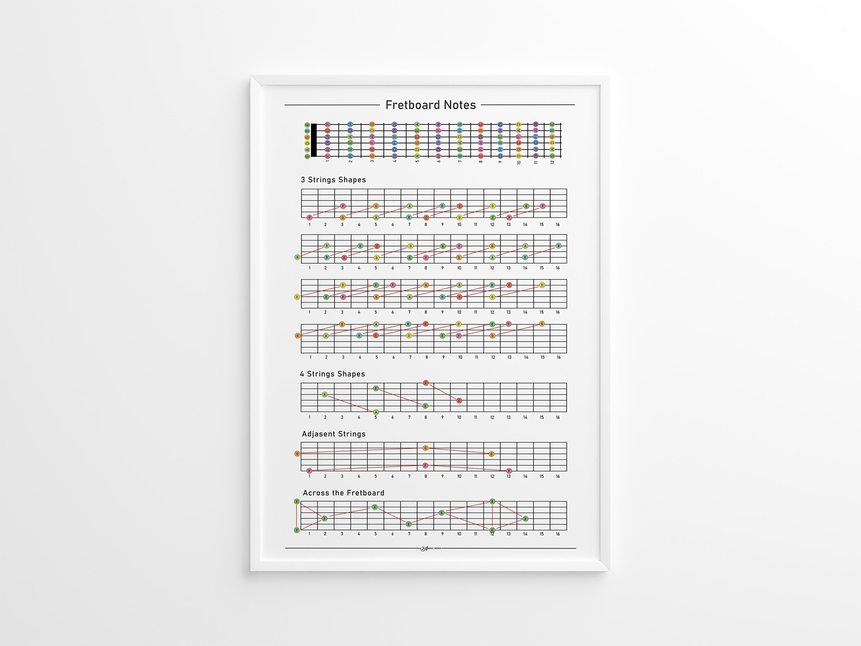 Guitar Fretboard Notes Poster, Fretboard Notes Shapes Chart, Large ...