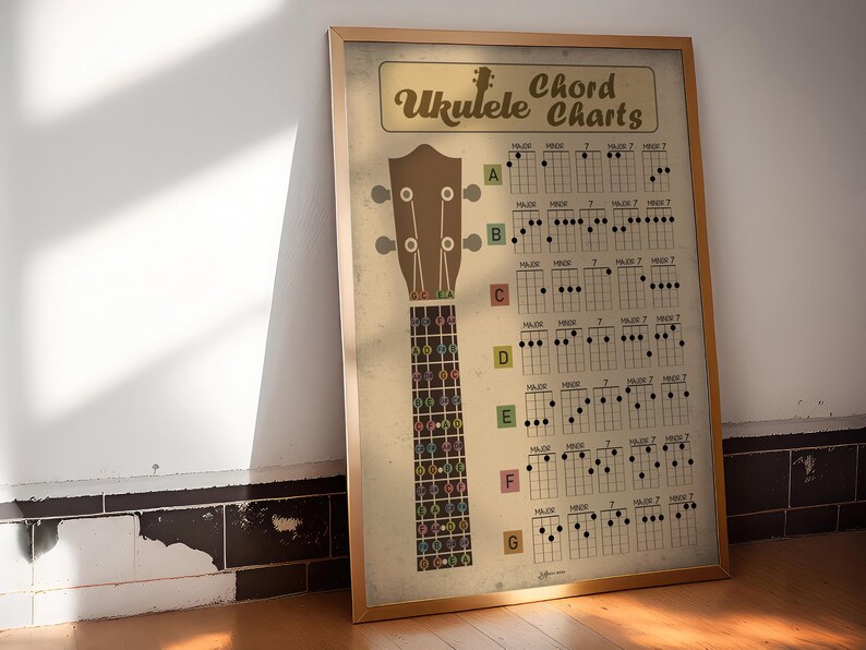 Ukulele Chord Charts Poster Antique Style Ukulele Chords Wall Art