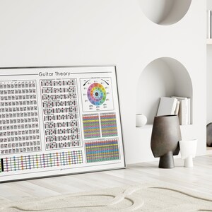 Guitar Theory Chart, Fretboard Chords, Color Coded Poster (digital ...