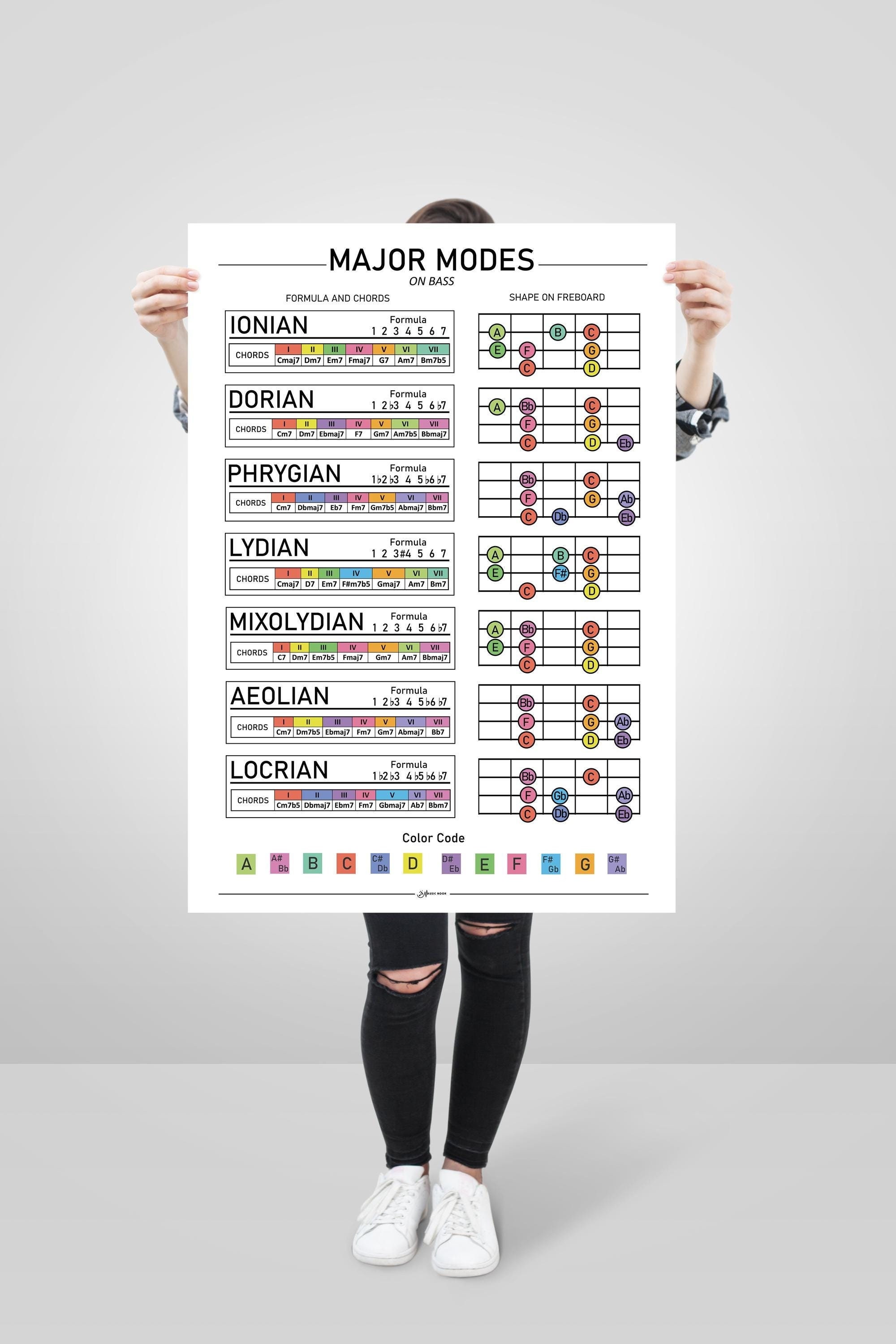 Major Modes Bass Chart, Bass Guitar Music Theory Poster, Bass Scales & Chords Reference, Bass Wall Art, Bass Diagrams, Digital Download