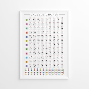 Ukulele Chord Poster Download, Music Nook Chord Diagrams, Ukulele Chord Print, Ukulele Chords for Every Note,  Ukulele fretboard and chords Poster, Chord Diagrams Digital Download,Music Theory Chord Poster, Instant Download Ukulele Charts, #musiknook