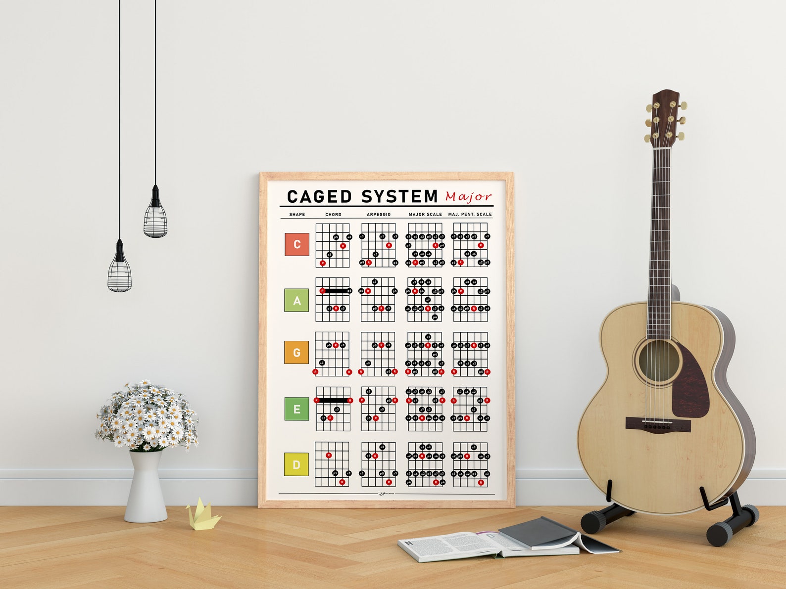 Guitar CAGED System Print, Guitar Musical Education Wall Art, Chords ...