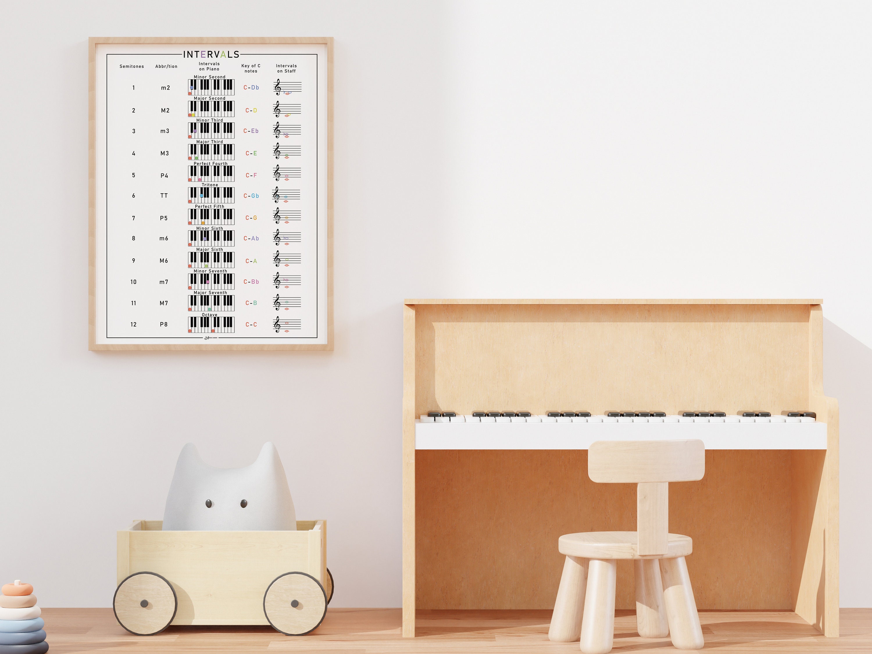 Piano Intervals Poster, Piano Reference Chart, Large Music Print, Music ...